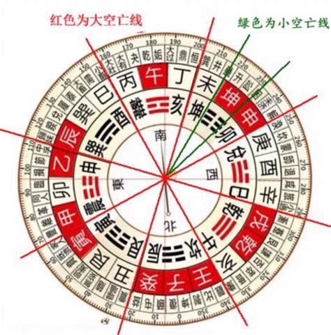 龜甲空亡|風水雜誌《新玄機》：龜甲空亡線 真的不能用嗎？